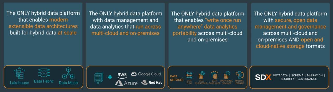 Les avantages de Cloudera 