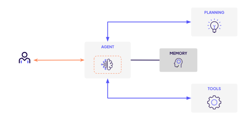 Les données brutes ADSB interrogées à l'aide de SSB ressemblent aux suivantes