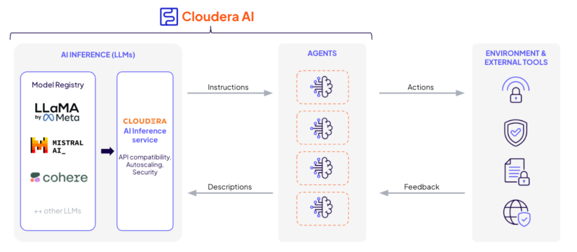 Les données brutes ADSB interrogées à l'aide de SSB ressemblent aux suivantes