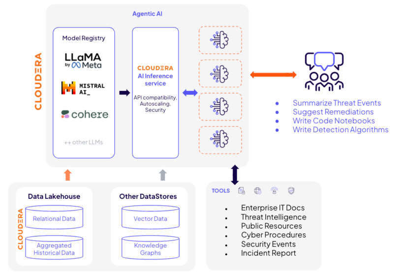 Les données brutes ADSB interrogées à l'aide de SSB ressemblent aux suivantes
