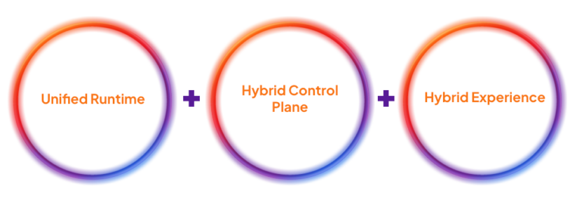 Image : Aspects d'une véritable plateforme hybride et multi-cloud