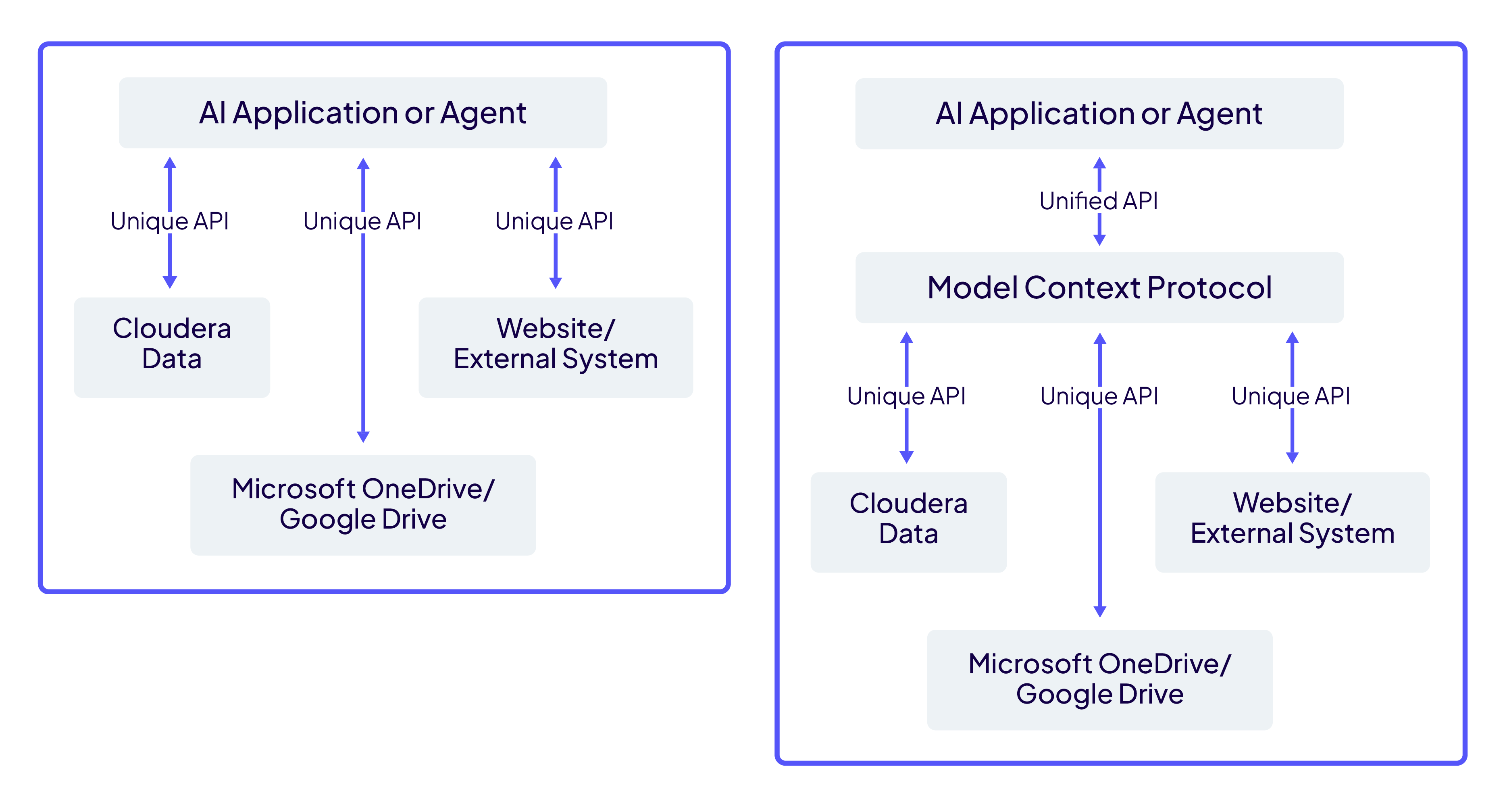 Évolution du produit Cloudera stream processing 