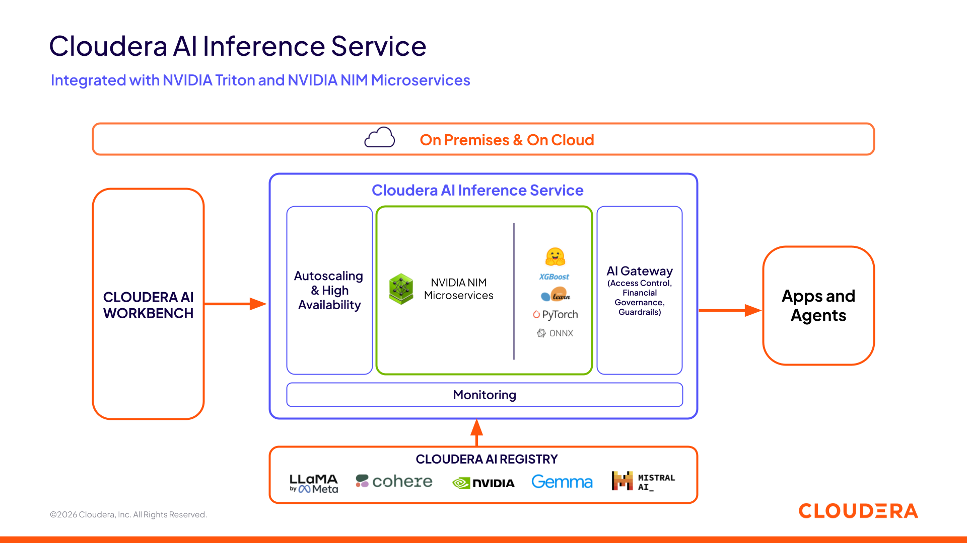 Figure 1 : architecture du Cloudera AI Inference Service