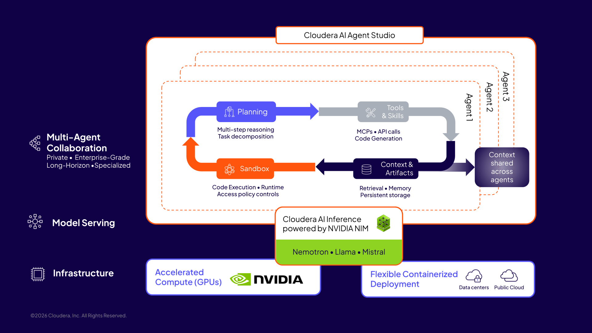 Cloudera Agent Studio et NVIDIA font entrer les agents de nouvelle ...