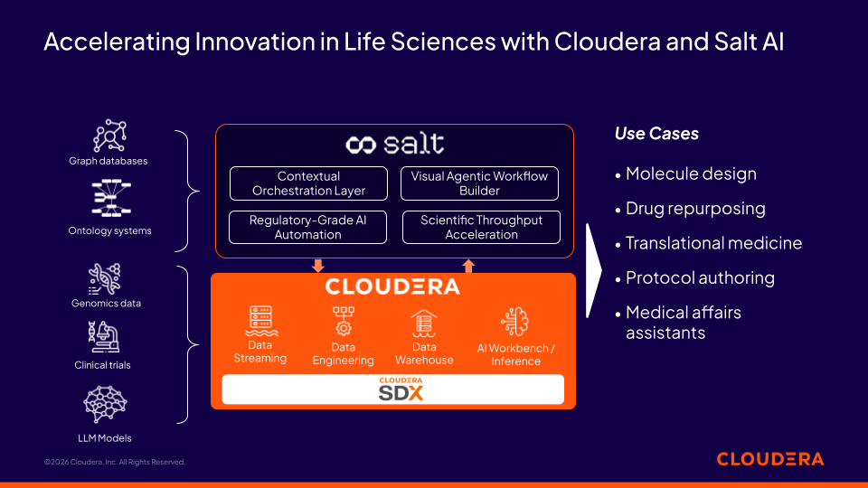 Figure 1. Comment le partenariat entre Cloudera et Salt AI accélère l'innovation dans les sciences de la vie