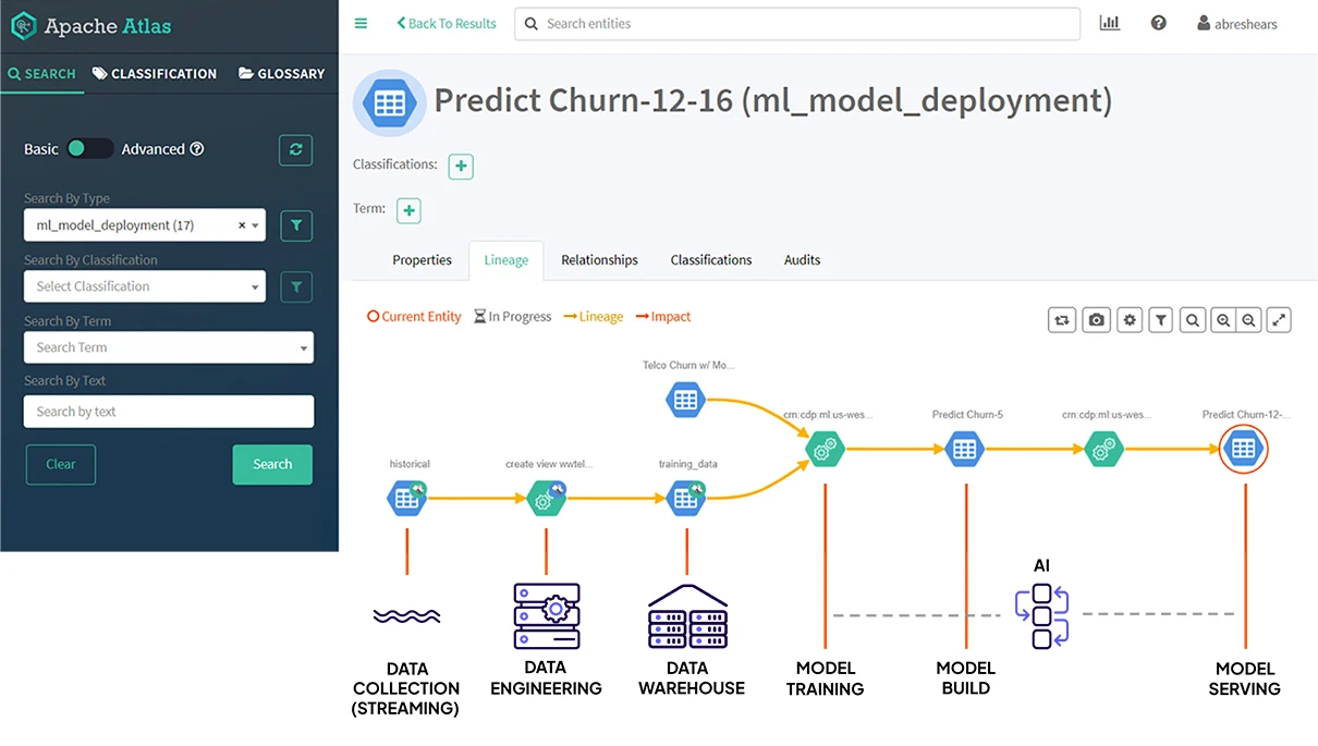 Diagramme SDX Atlas